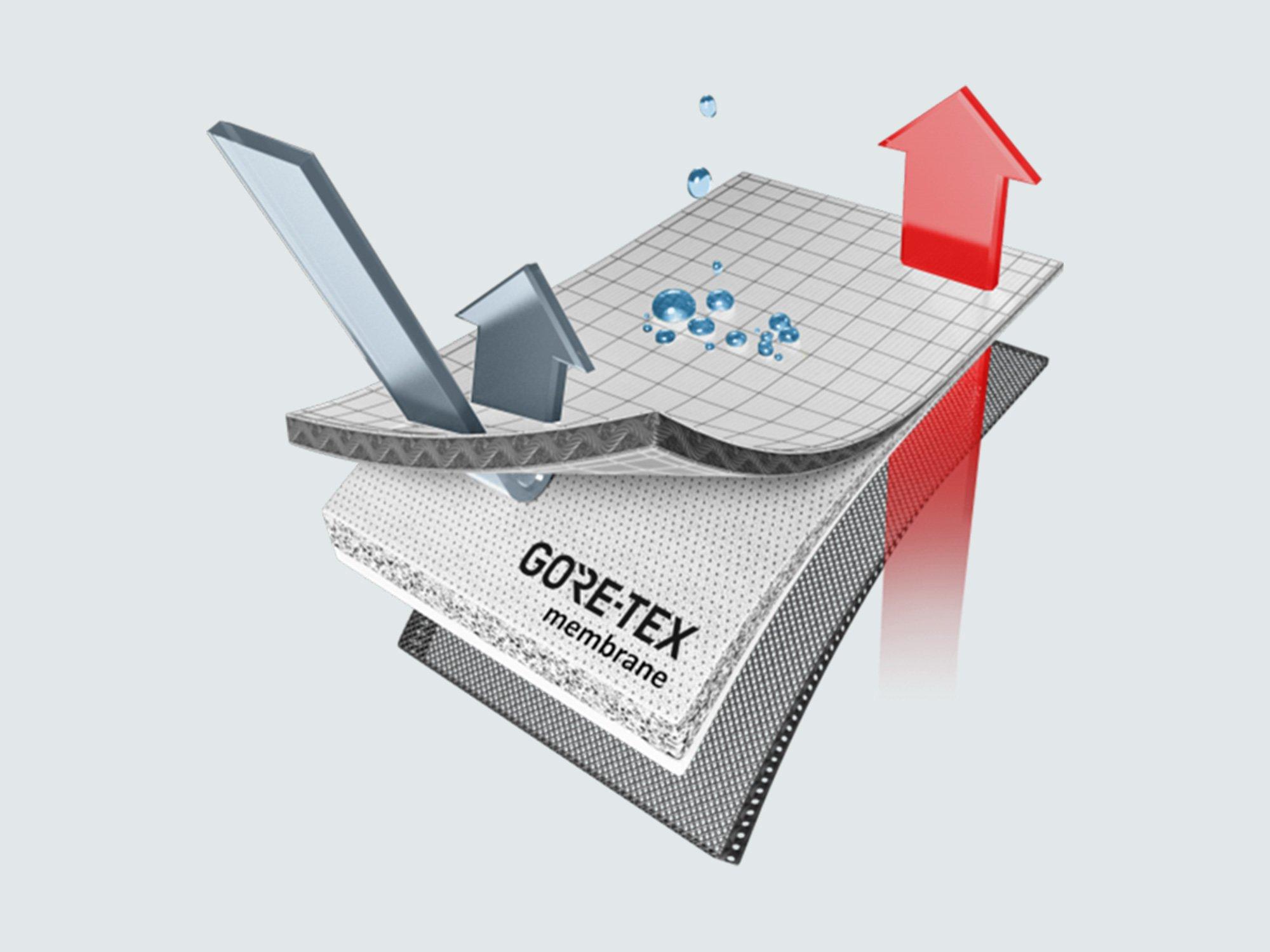 گرتکس (Gore-Tex)